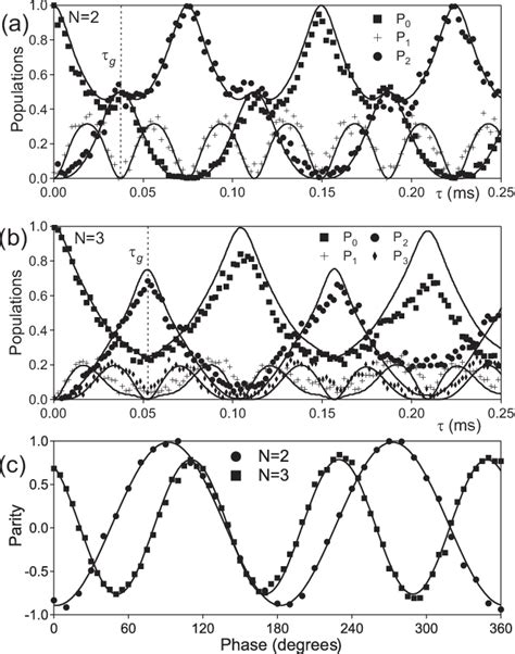 PDF Entanglement And Tunable Spin Spin Couplings Between Trapped Ions