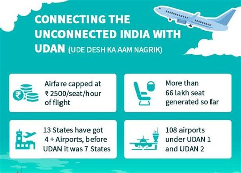 Everything You Need To Know About UDAN Scheme Travelobiz