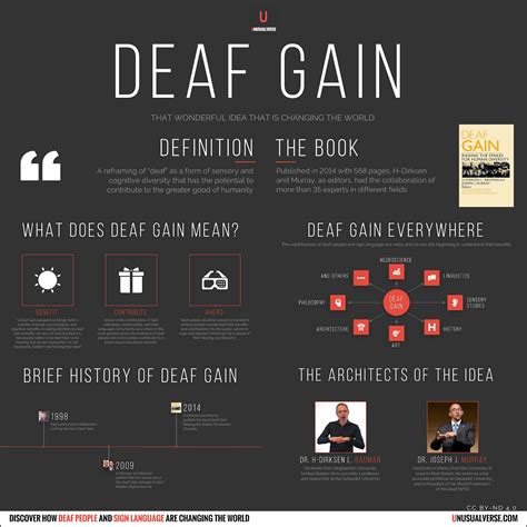 Hearing Loss Information — DHH Access & Understanding