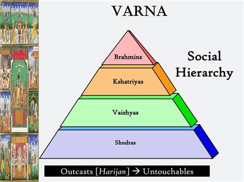 The Caste System In Ancient India A Comprehensive Overview
