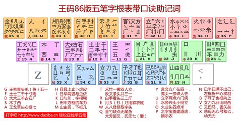 五笔字型字根键位规律解读 在线打字吧 在线拼音五笔打字练习软件 中文录入打字软件