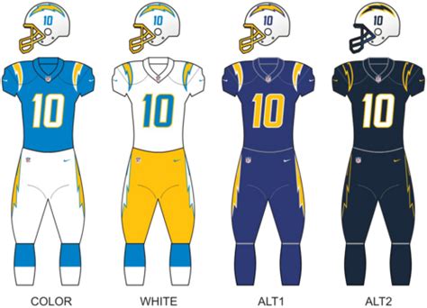 los angeles chargers wikipedia