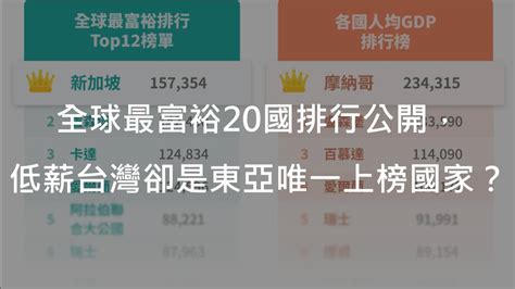 世界最有錢排行出爐，低薪台灣卻「人均所得230萬」成東亞唯一上榜國家？ Cheers 快樂工作人 Line Today