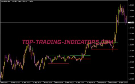 Inside Bar Indicator Top Mt Indicators Mq Or Ex Top Trading