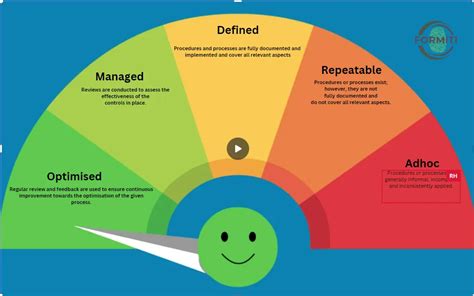 Understanding The Data Privacy Framework And Its Importance Formiti