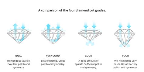 How To Buy A Diamond An Easy Guide To Picking The Perfect Diamond