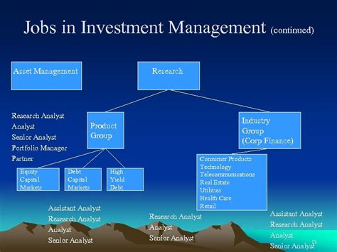 jobs   investments industry ii investment management