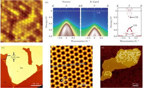 Novel Two Dimensional Materials And Their Heterostructures Constructed