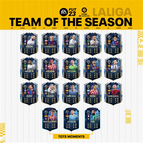 Los Tots De Laliga Santander Llegan A Fifa 23 Ultimate Team