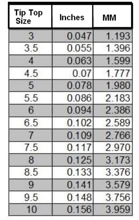 Rod Guide Size Chart