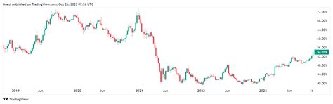 Bitcoin Dominance Hits Highest In Years As Btc Halving