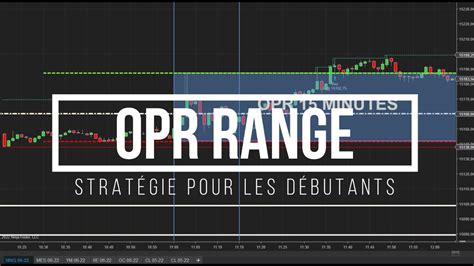 Stratégie OPR Range Leeloo Trading Technique pour débutants YouTube