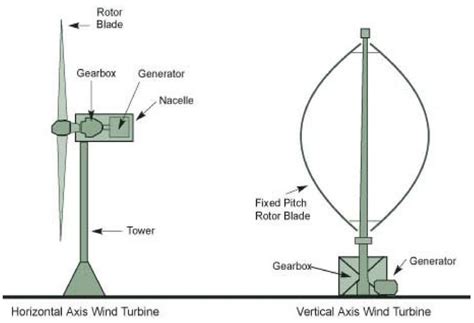 Vertical Wind Turbine Diagram