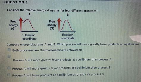 Consider The Relative Energy Diagrams For Four Different Pro