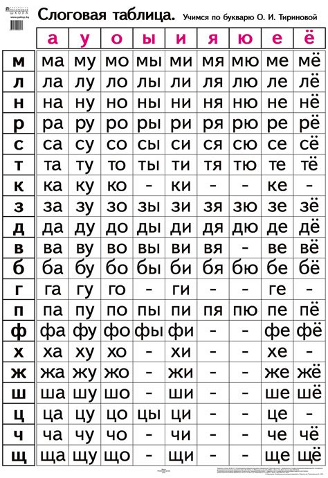Распечатать таблицу слогов для чтения