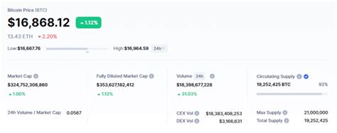 This Is How Many Crypto Millionaires And Billionaires There Are