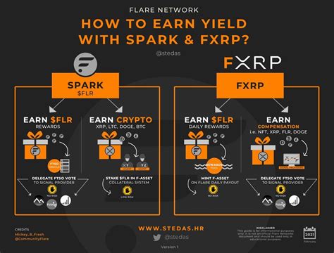 What Is Flare Network Okx