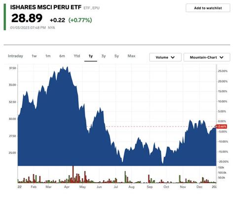 2023 Market Outlook, How to Invest in Emerging Markets: GS - Business ...