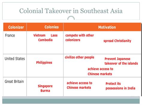 PPT - The Reach of Imperialism PowerPoint Presentation, free download