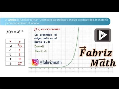 Funci N Exponencial An Lisis De La Concavidad Monoton A Y