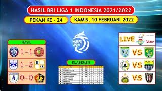 Hasil Liga 1 Hari Ini AREMA VS PERSIRAJA PSIS VS BARITO Klasemen