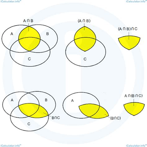 Properties Of The Intersection Of Sets Icalculator™