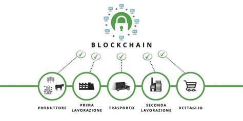 Tracciabilit Blockchain Per I Tuoi Prodotti Come Funziona E Quanto Costa