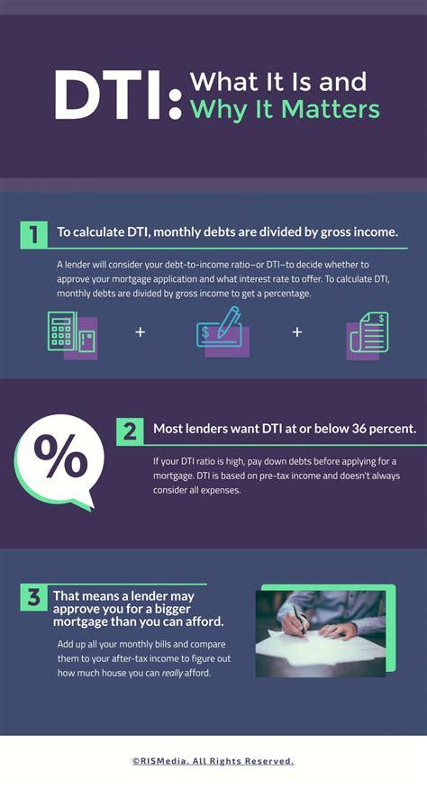 dti       matters rismedia