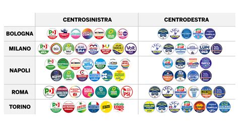 La Grafica Pu Raccontarci La Politica Di Oggi Youtrend