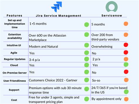 Servicenow Connector For Jira Atlassian Marketplace