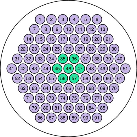 actuation points marked  green  scientific diagram