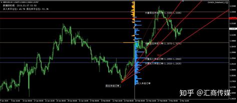 每日交易策略：欧元美元、黄金、英镑美元技术分析（3月7日） 知乎
