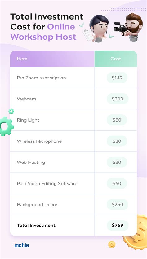 4 side hustles with low start up costs – Artofit