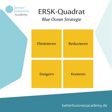 Blue Ocean Strategie In Der Praxis Unbesetzte M Rkte Entwickeln