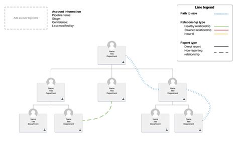 What Is Bant And How Can It Streamline Lead Qualification Lucidchart