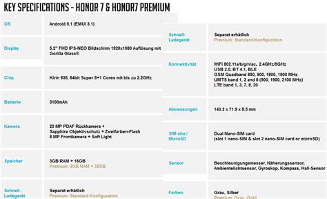 Huawei Honor 7 Premium launching this week - NotebookCheck.net News