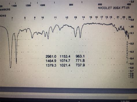 Solved Infrared Spectroscopy Practice Problems First Set | Chegg.com