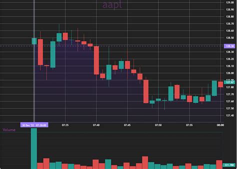 Streamlitlightweightcharts Issue In Displaying Chart In Minutes Community Cloud Streamlit