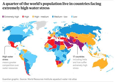 Egypt Is Facing High Baseline Water Stress New Information Says
