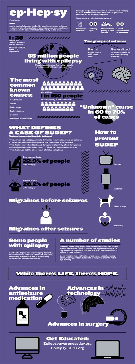 Learn With Us at Epilepsy Awareness Day | Epilepsy Awareness Day at ...