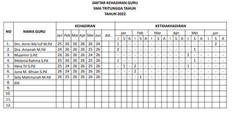 Contoh Rekap Absen Guru Per Bulan Contoh Laporan Absensi Karyawan