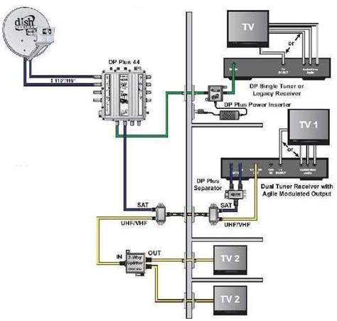 Step-by-step guide: Wiring diagram for Directv SWM LNB