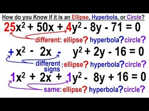 Algebra Ch 40 Hyperbolas 9 Of 10 Is Equation An Ellipse Hyperbola