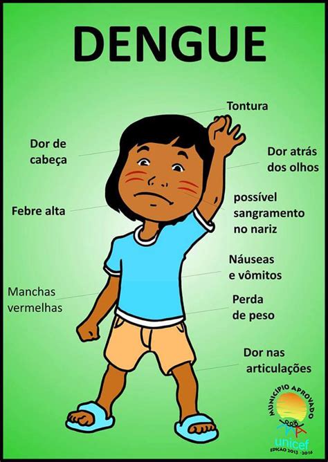 Dengue Em Crianca Sintomas - Cartazes com os sintomas da dengue, zika e chikungunya. | Educação infantil