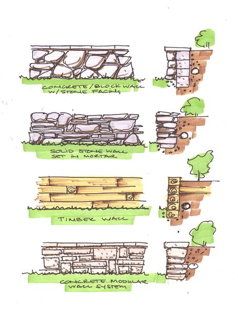 Build A Dry Stacked Stone Retaining Wall Finegardening Artofit