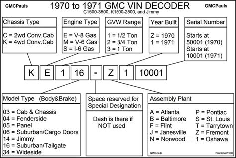 67 72 Gmc