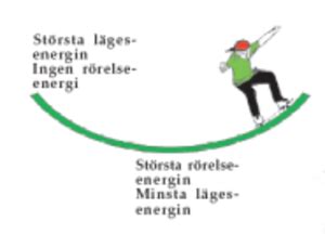 Skolbanken Kapitel Energi Och Effekt