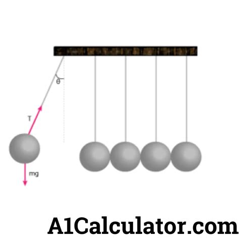 Impulse And Momentum Calculator Free - A1Calculator