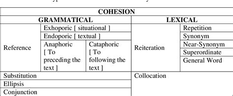 [pdf] An Analysis Of Grammatical And Lexical Cohesion In Emma Watson’s Speech Text On Gender