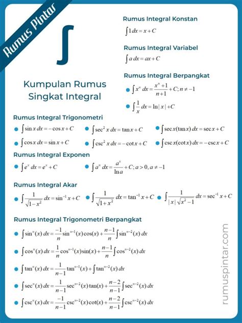 Integral Pengertian Rumus Parsial Subtitusi Tak Tentu